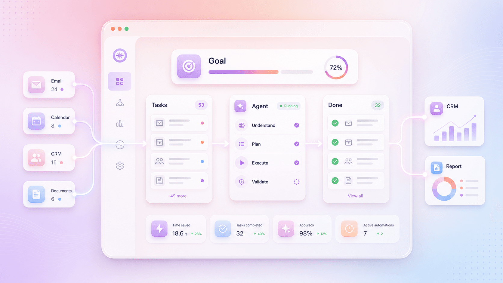 Maya AI-agent dashboard van Future Minds